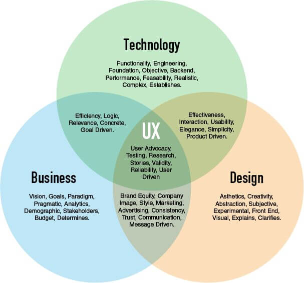 Web Development